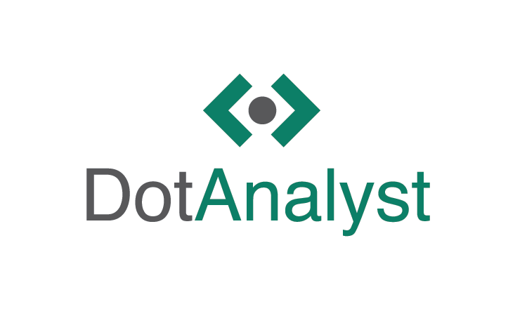 Available Business Name For Sale - DotAnalyst
